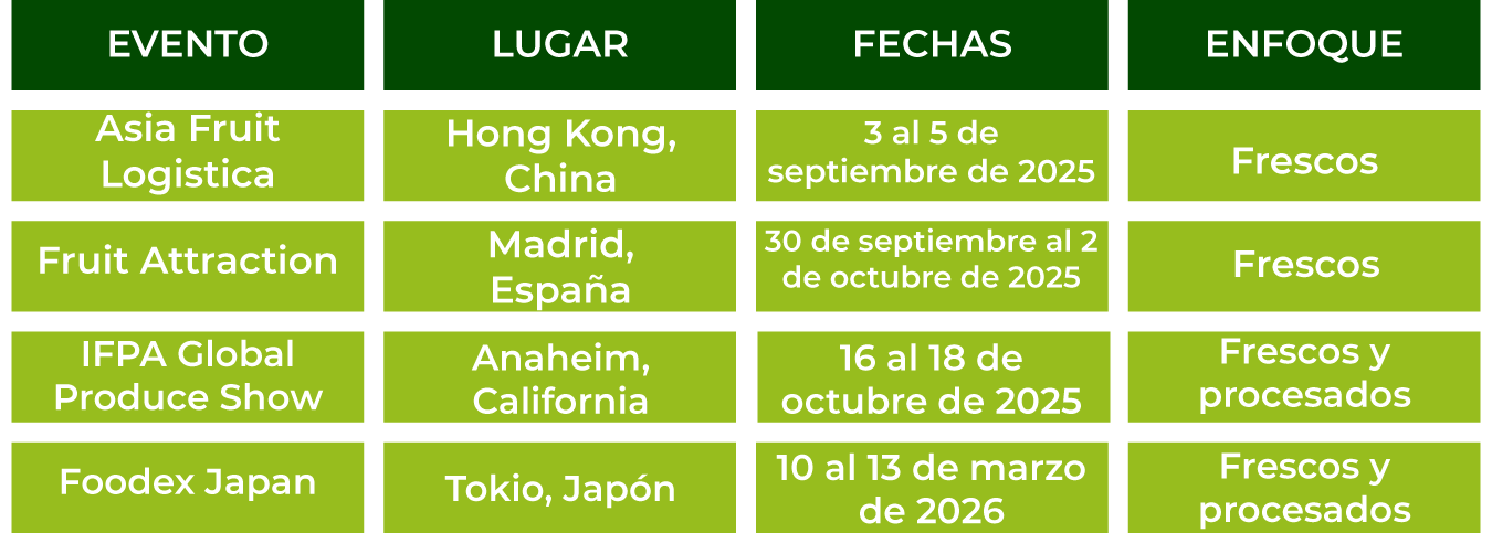 ferias prioritarias ferias prioritarias